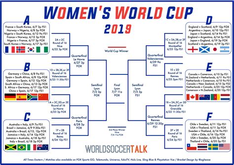BRACKET - FINAL. . Womens world cup brackets